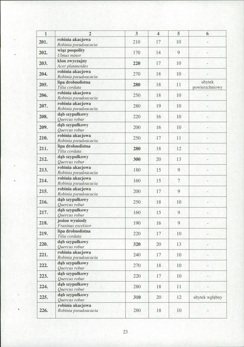 EP - Ewidencja parkowa, skan nr 24