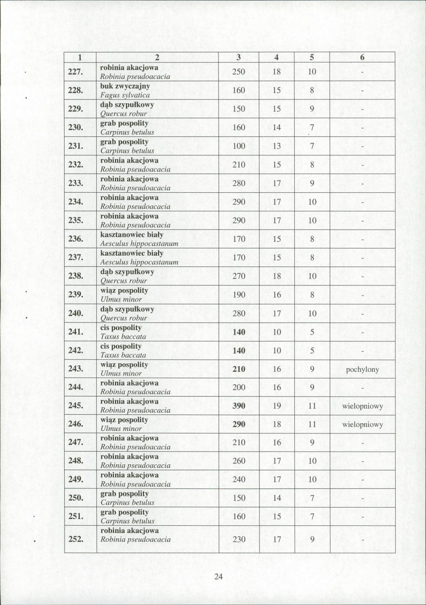EP - Ewidencja parkowa, skan nr 25