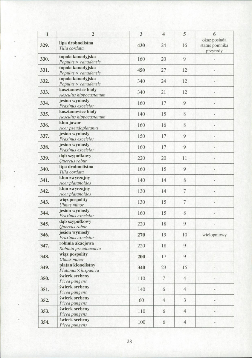 EP - Ewidencja parkowa, skan nr 29