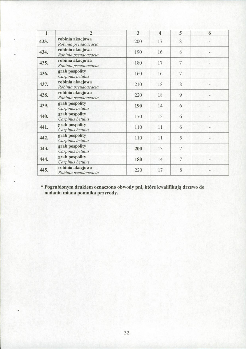 EP - Ewidencja parkowa, skan nr 33