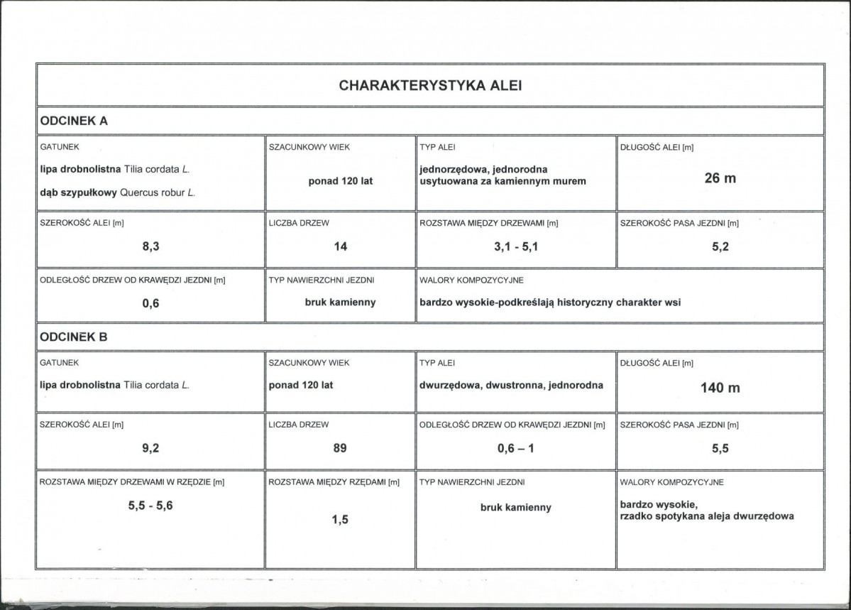 Ewidencja parkowa, skan nr 3
