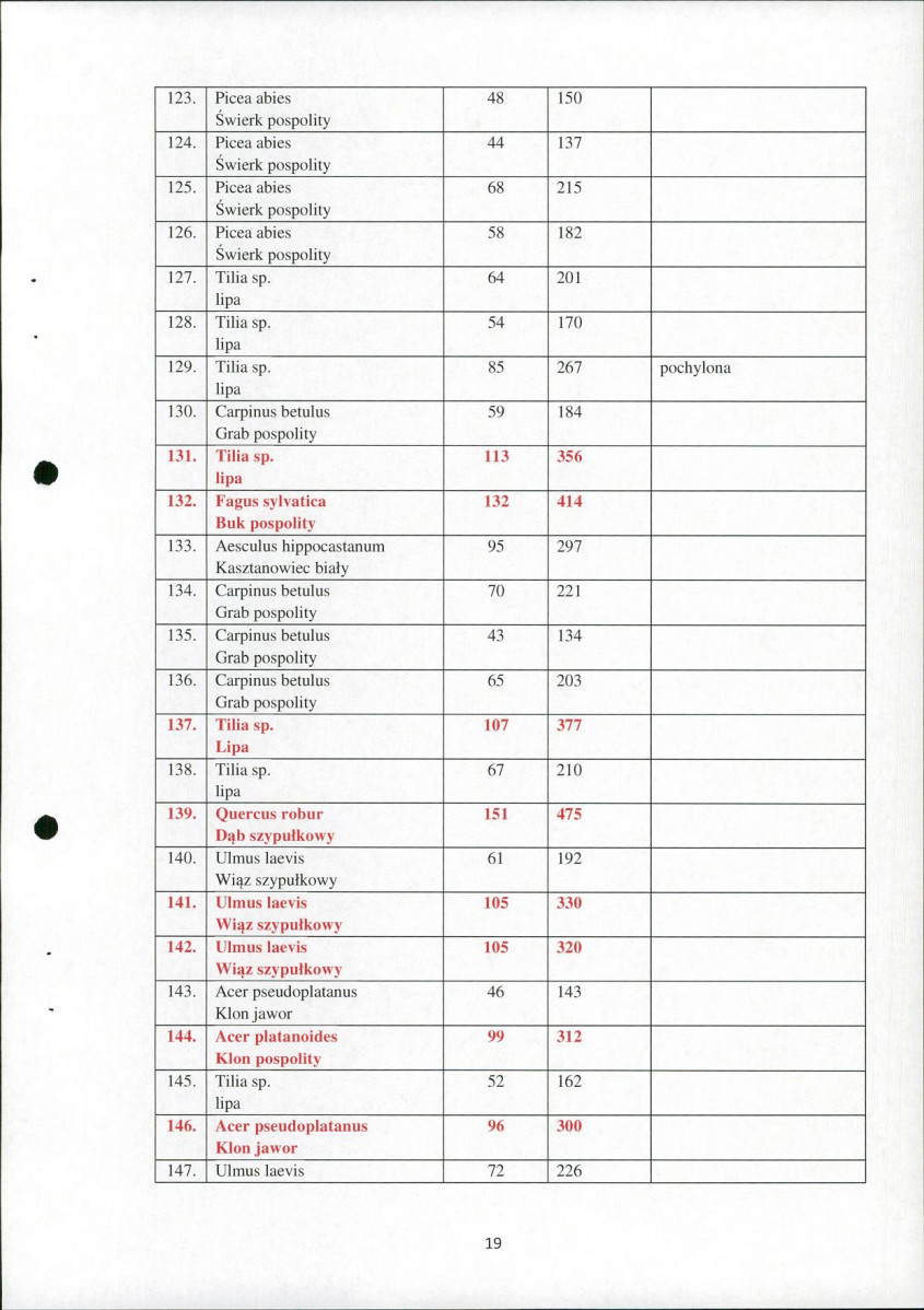 Ewidencja parkowa, skan nr 19