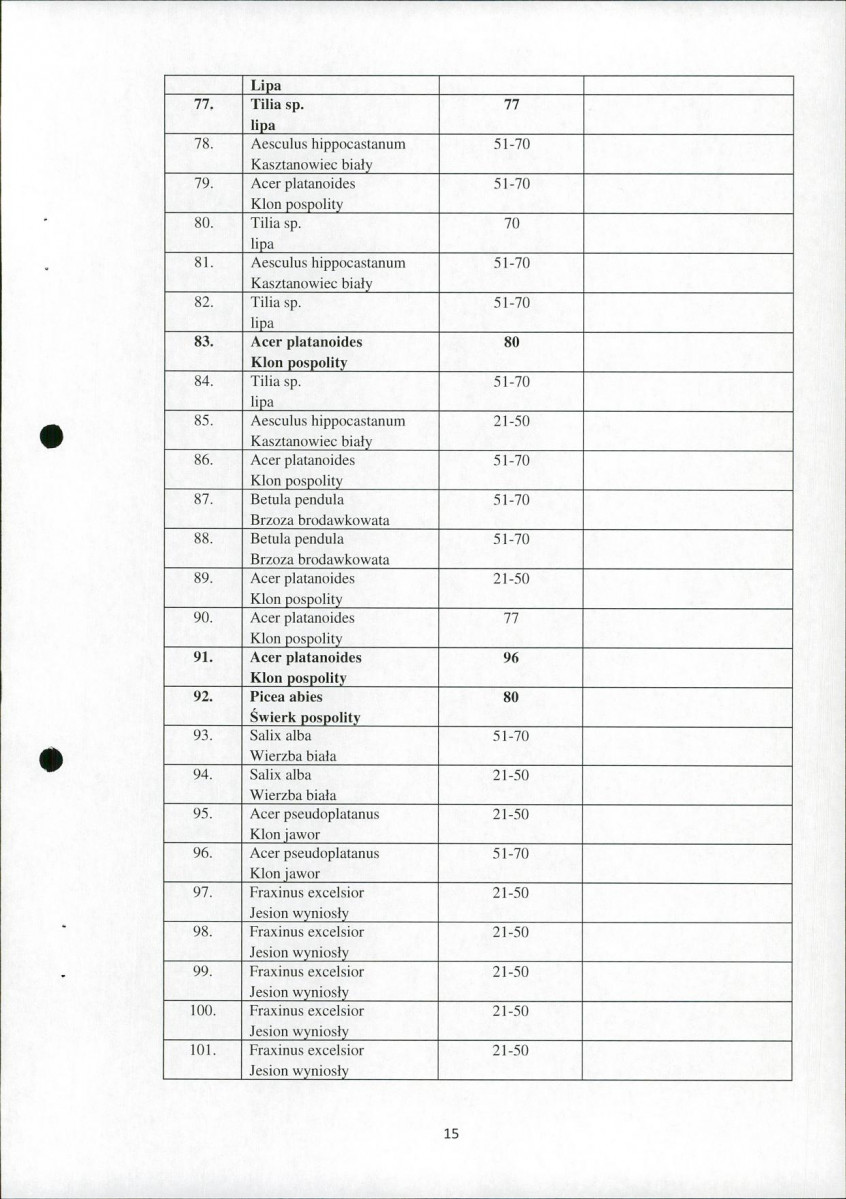 Ewidencja parkowa, skan nr 15