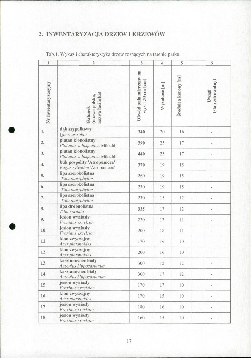 Ewidencja parkowa, skan nr 17