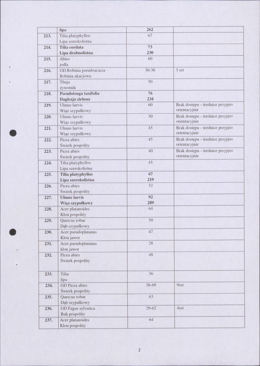 Ewidencja parkowa, skan nr 22