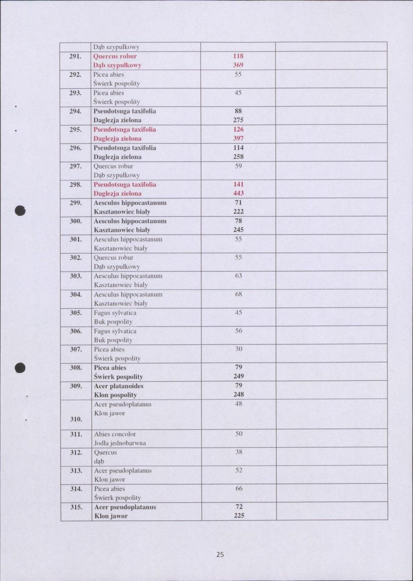Ewidencja parkowa, skan nr 25