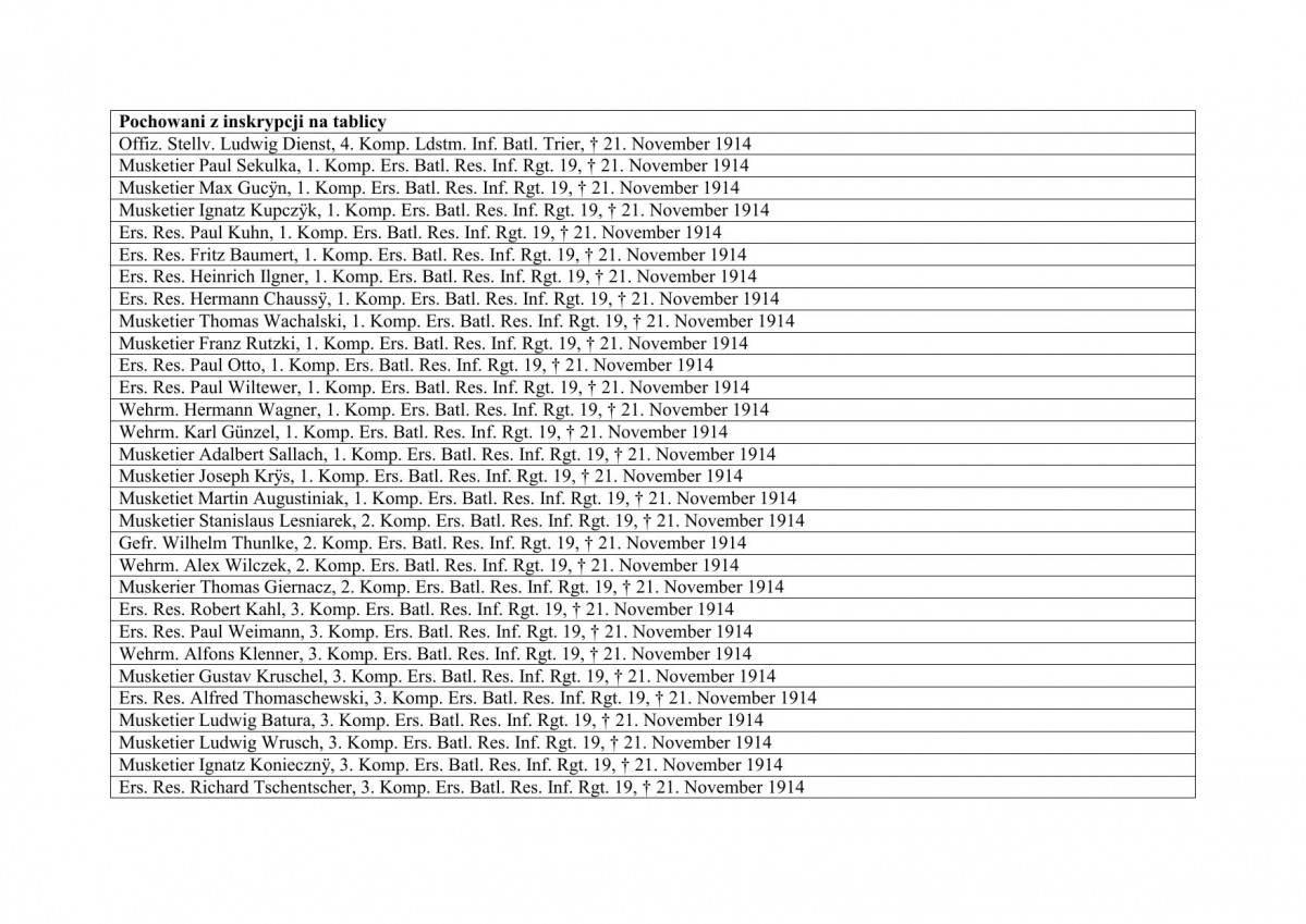 karta ewidencyjna, skan nr 3