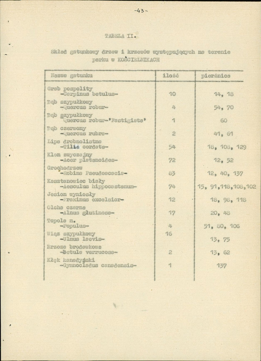 Ewidencja parkowa, skan nr 56