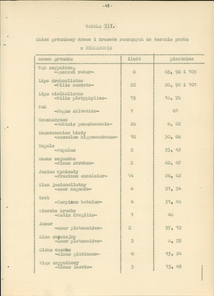 Ewidencja parkowa, skan nr 58