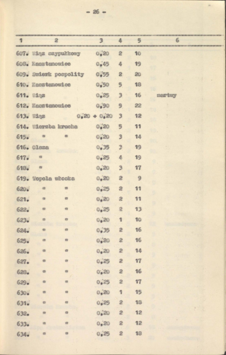 Ewidencja parkowa, skan nr 29