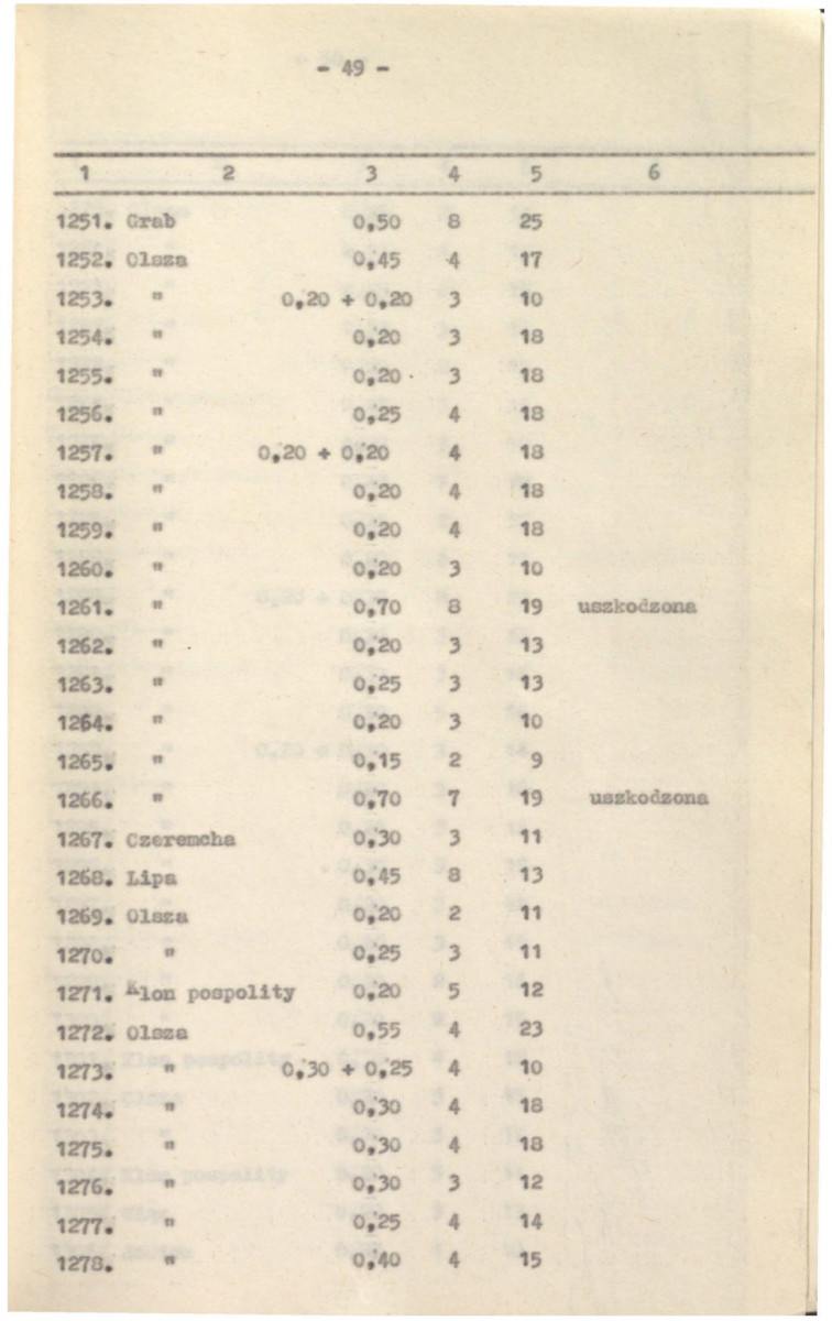 Ewidencja parkowa, skan nr 52