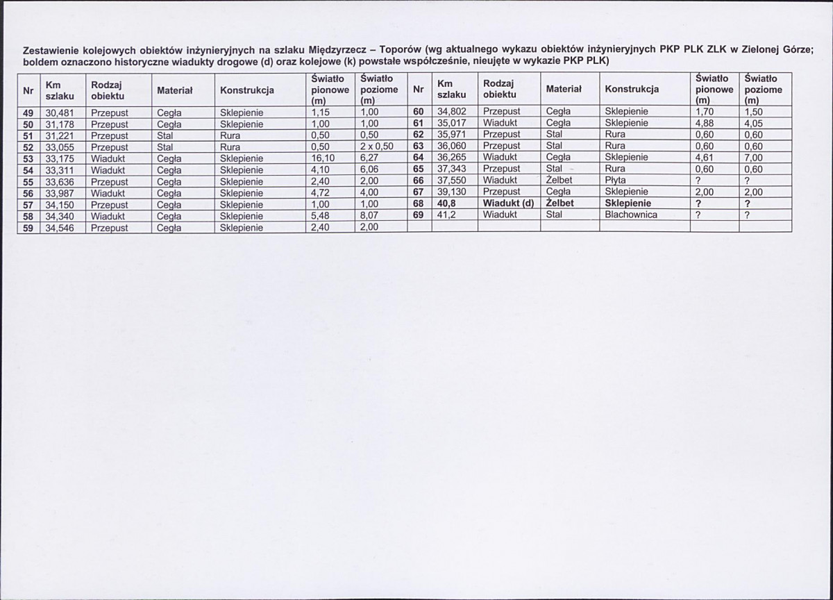 KB - Karta biała, skan nr 93