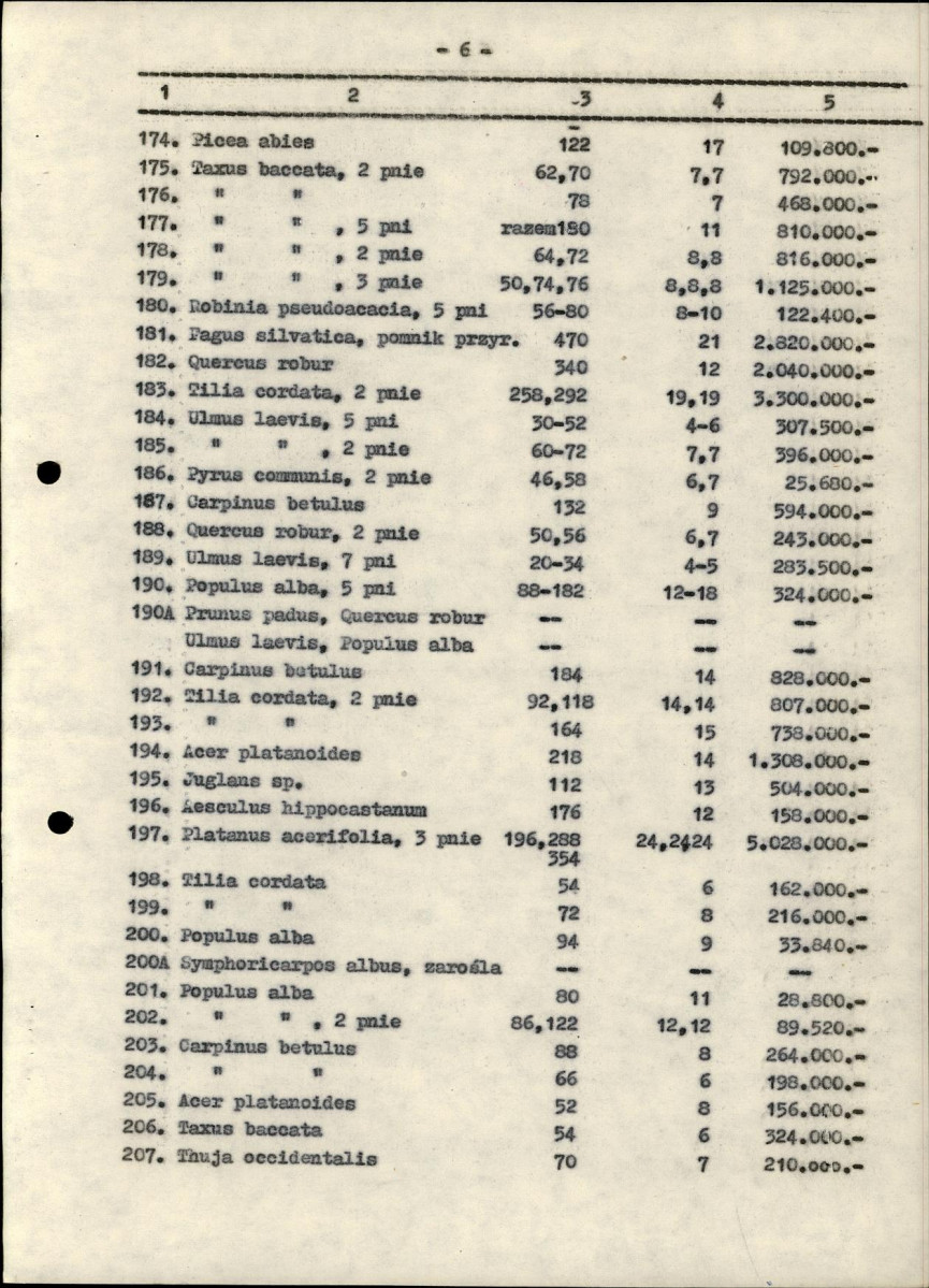 EP - Ewidencja parkowa, skan nr 115