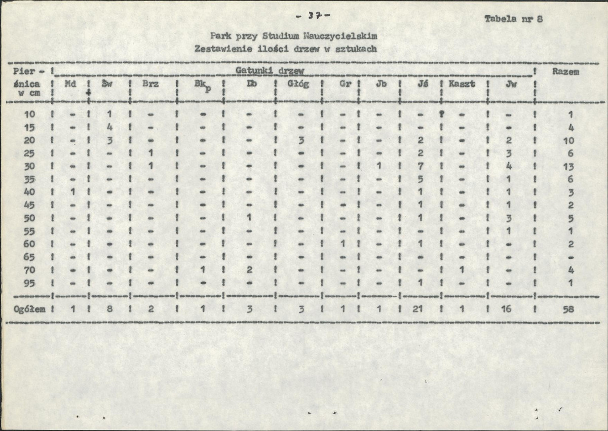 EP - Ewidencja parkowa, skan nr 56