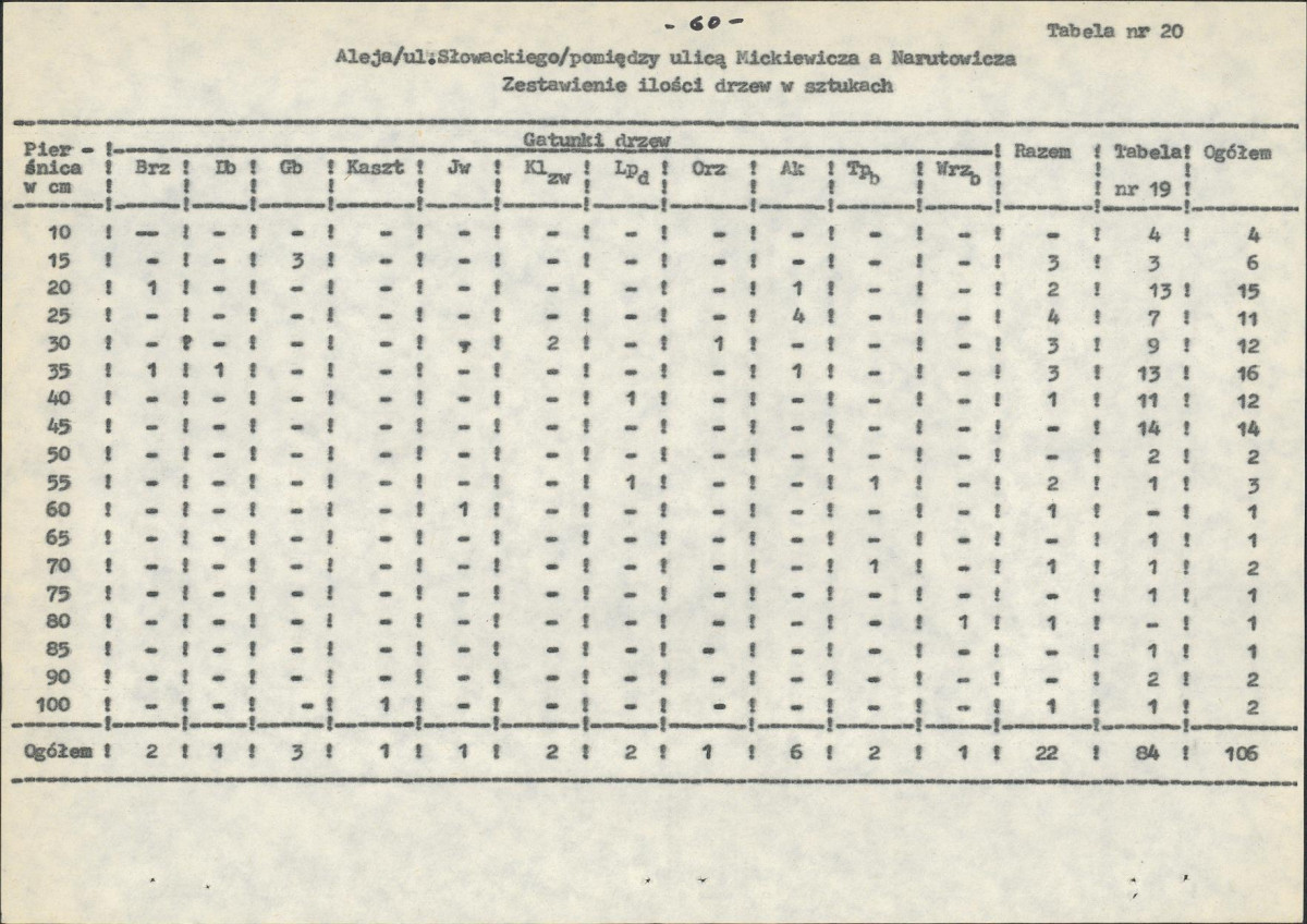 EP - Ewidencja parkowa, skan nr 79