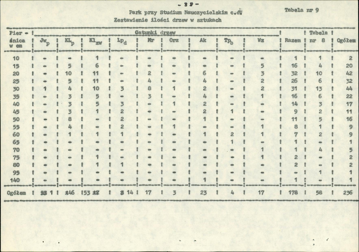 EP - Ewidencja parkowa, skan nr 57