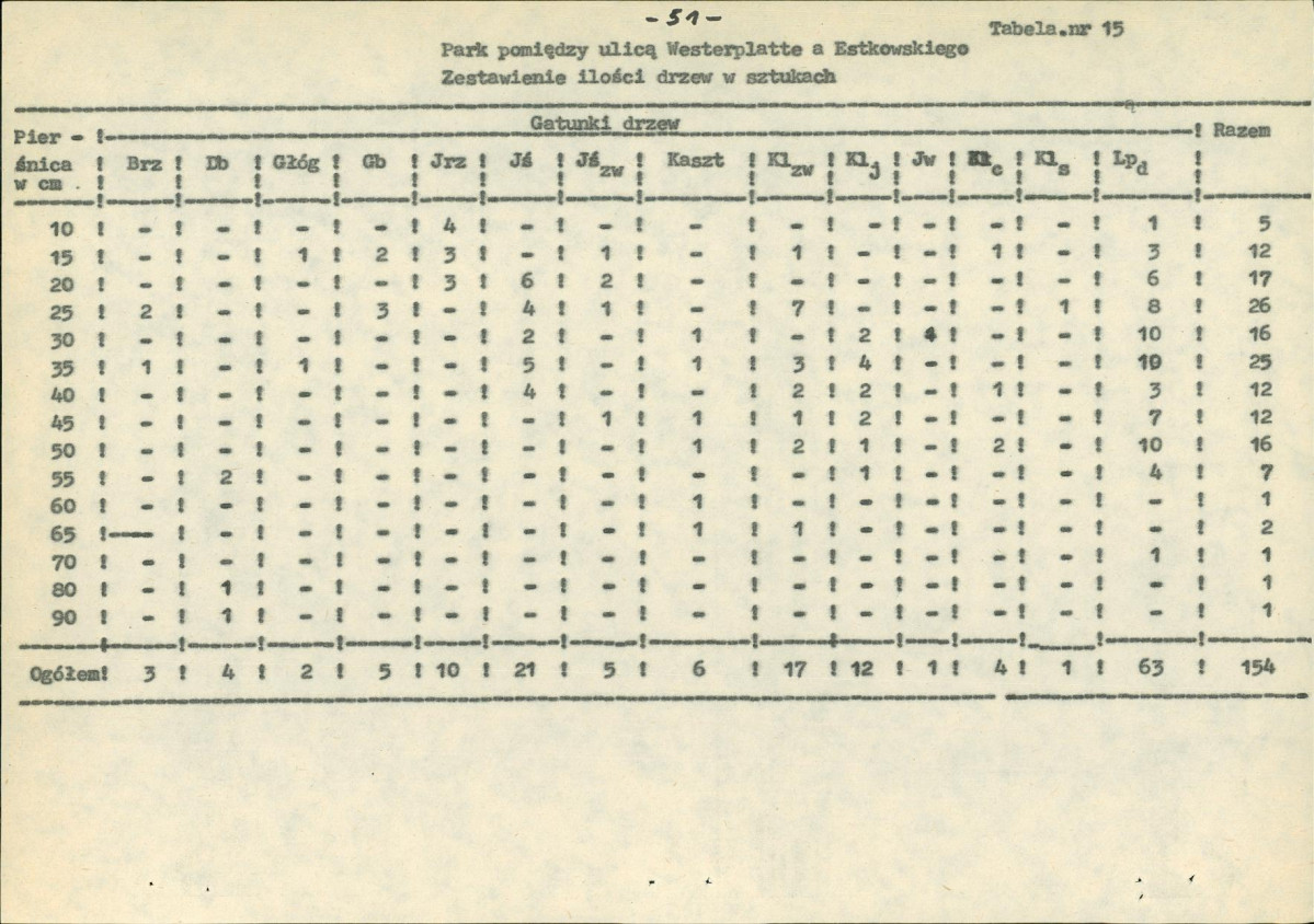 EP - Ewidencja parkowa, skan nr 70