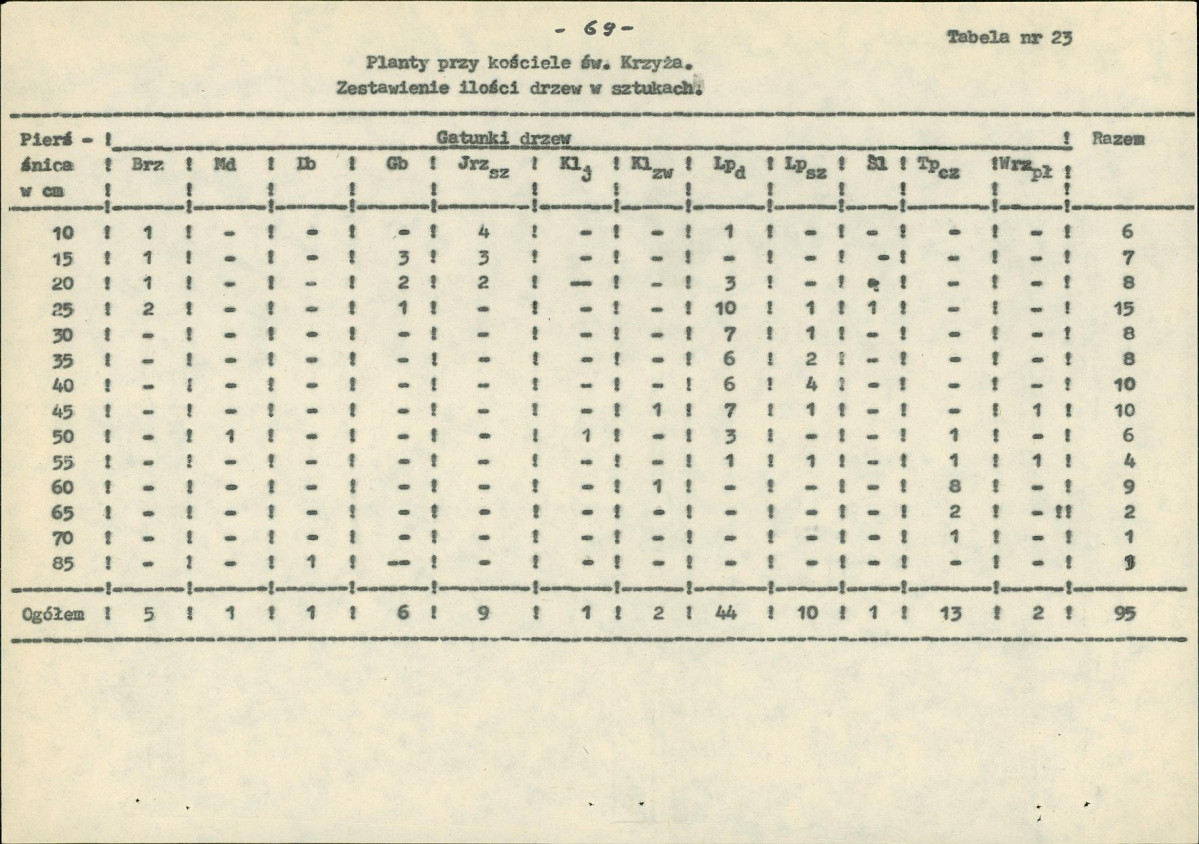 EP - Ewidencja parkowa, skan nr 88