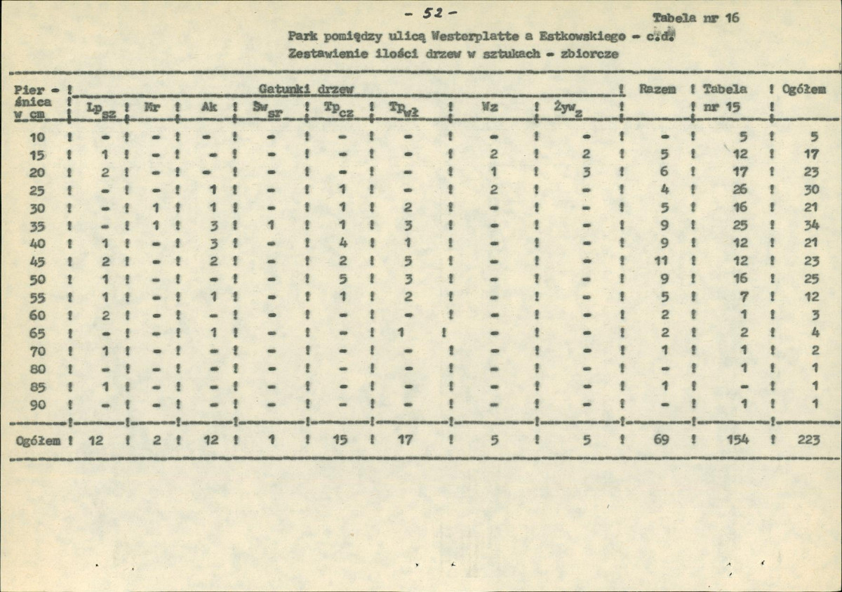 EP - Ewidencja parkowa, skan nr 71