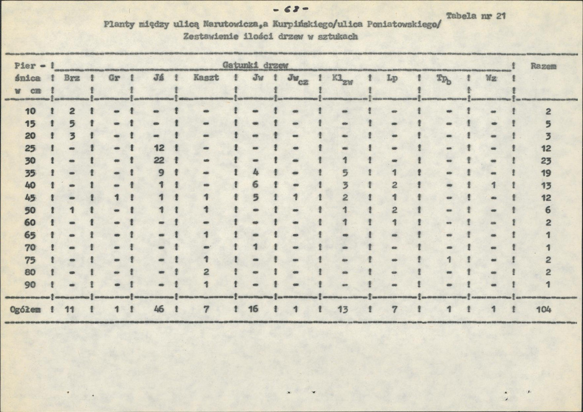 EP - Ewidencja parkowa, skan nr 82