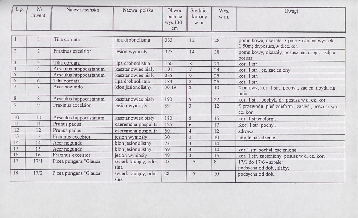 EP - Ewidencja parkowa, skan nr 119