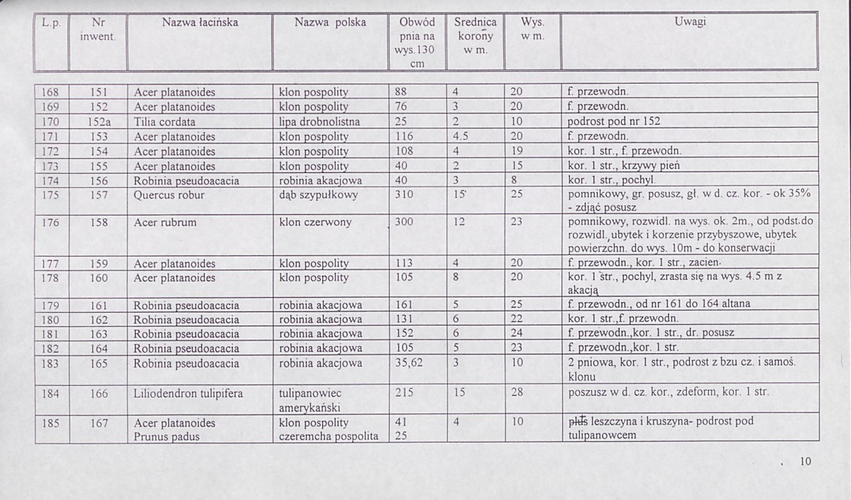 EP - Ewidencja parkowa, skan nr 128