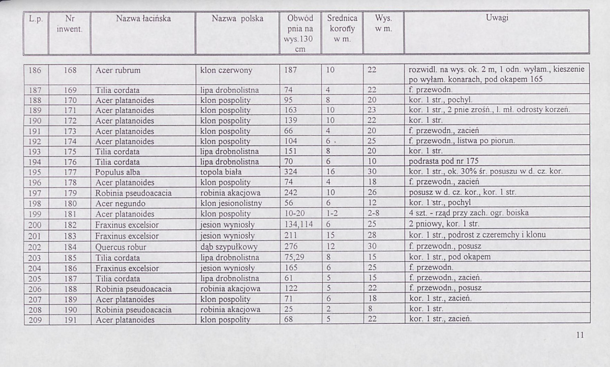 EP - Ewidencja parkowa, skan nr 129