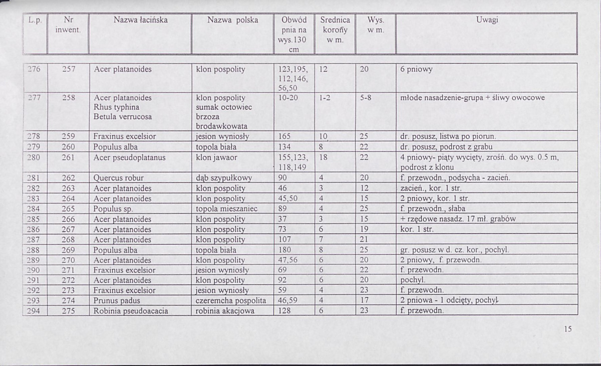 EP - Ewidencja parkowa, skan nr 133
