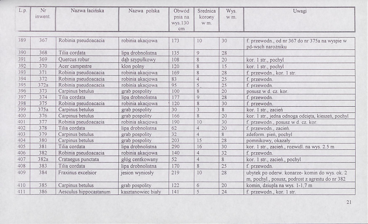 EP - Ewidencja parkowa, skan nr 139