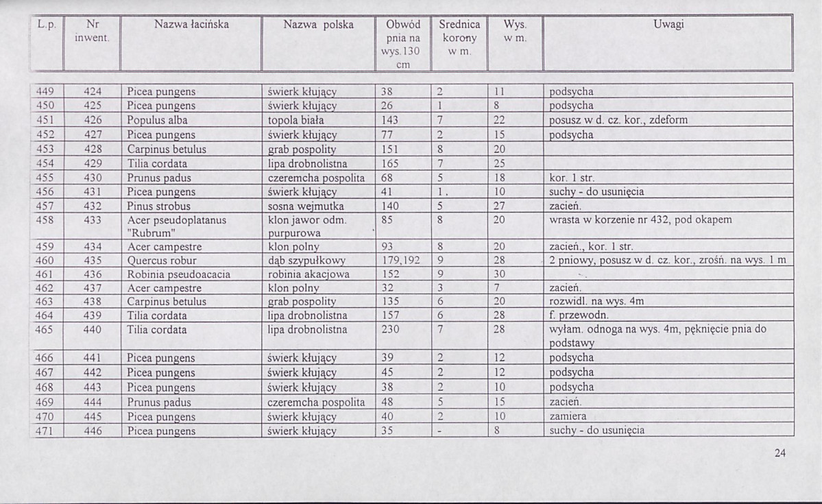 EP - Ewidencja parkowa, skan nr 142