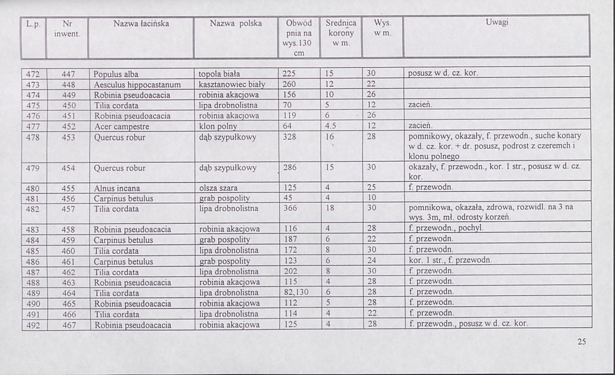 EP - Ewidencja parkowa, skan nr 143