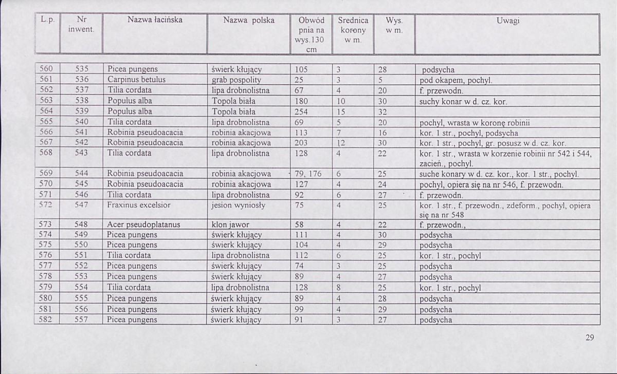 EP - Ewidencja parkowa, skan nr 147