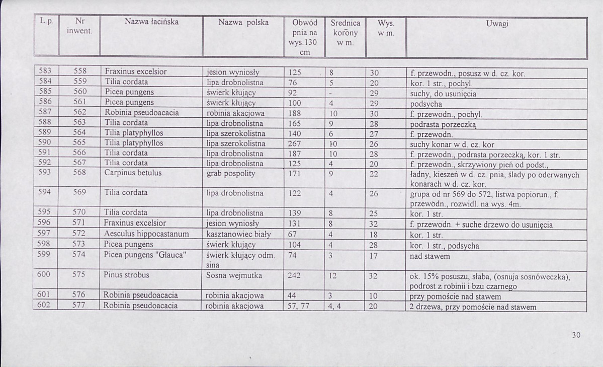 EP - Ewidencja parkowa, skan nr 148