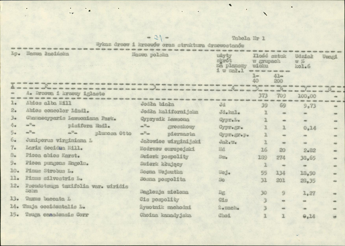 EP - Ewidencja parkowa, skan nr 33