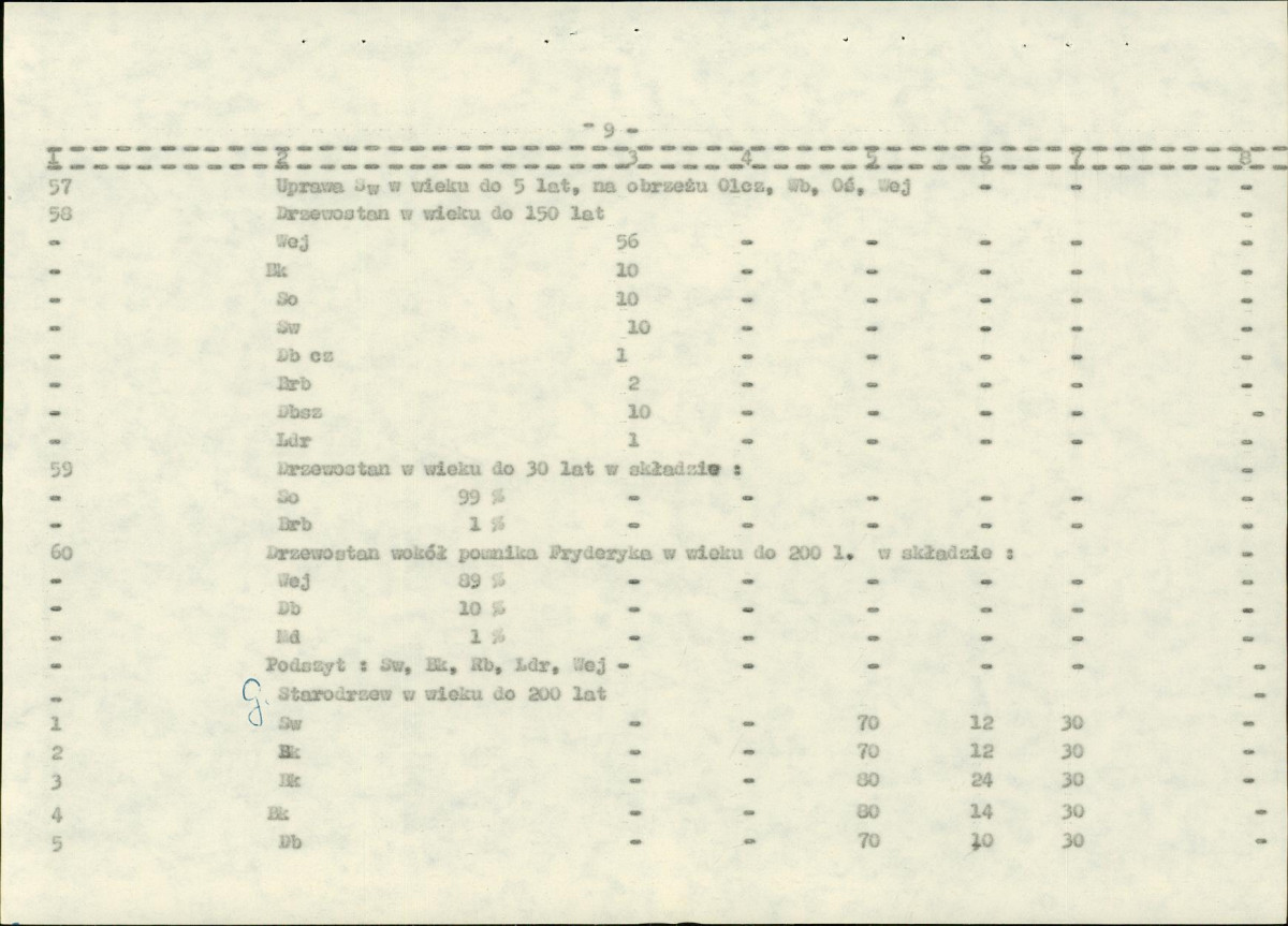 EP - Ewidencja parkowa, skan nr 105