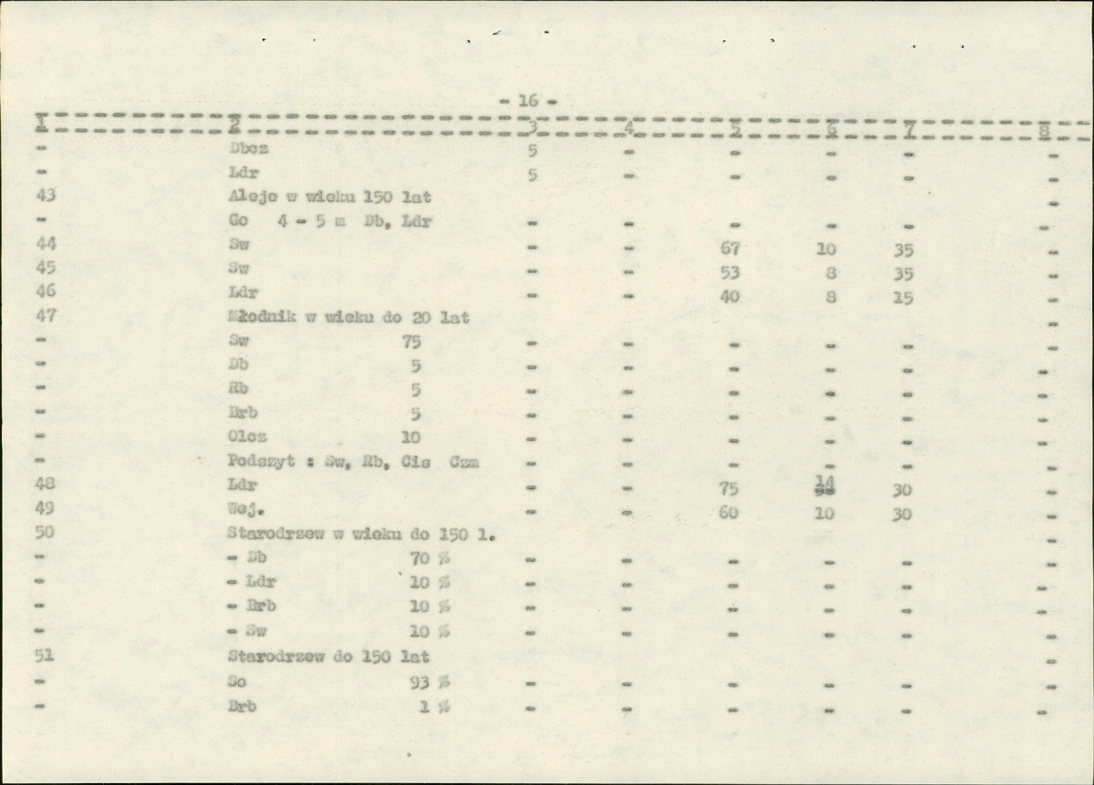 EP - Ewidencja parkowa, skan nr 112