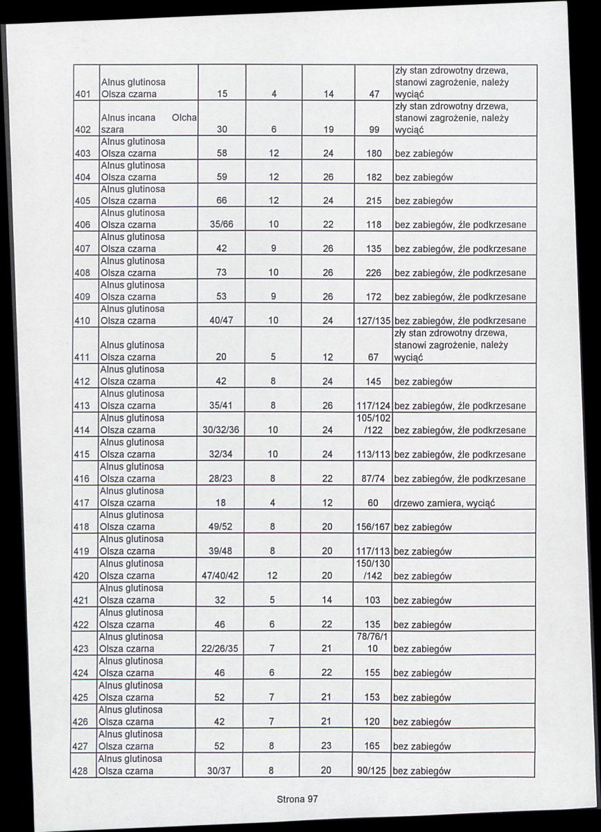 EP - Ewidencja parkowa, skan nr 142