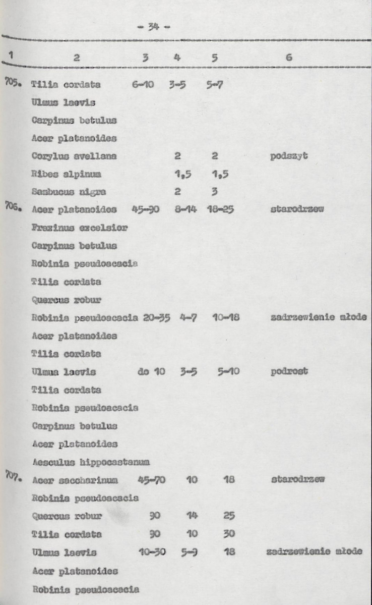 Ewidencja parkowa, skan nr 55