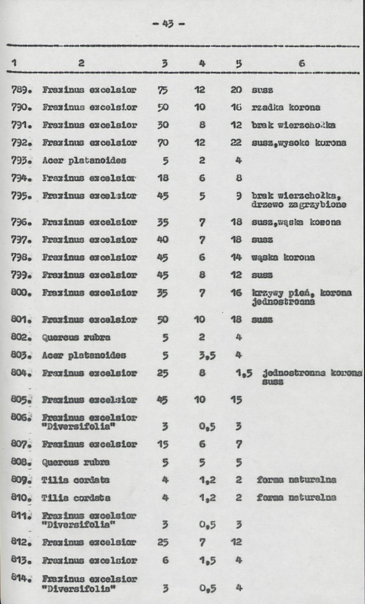 Ewidencja parkowa, skan nr 64