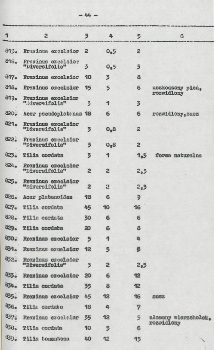 Ewidencja parkowa, skan nr 65