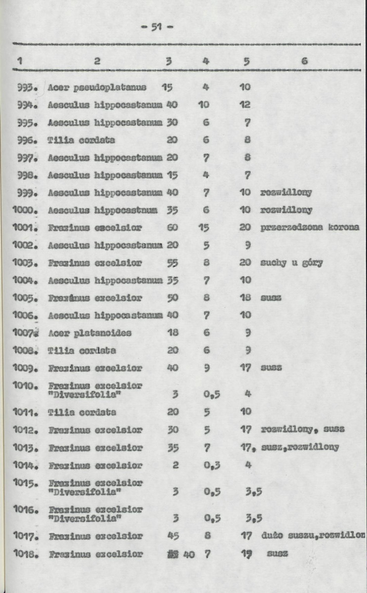 Ewidencja parkowa, skan nr 72