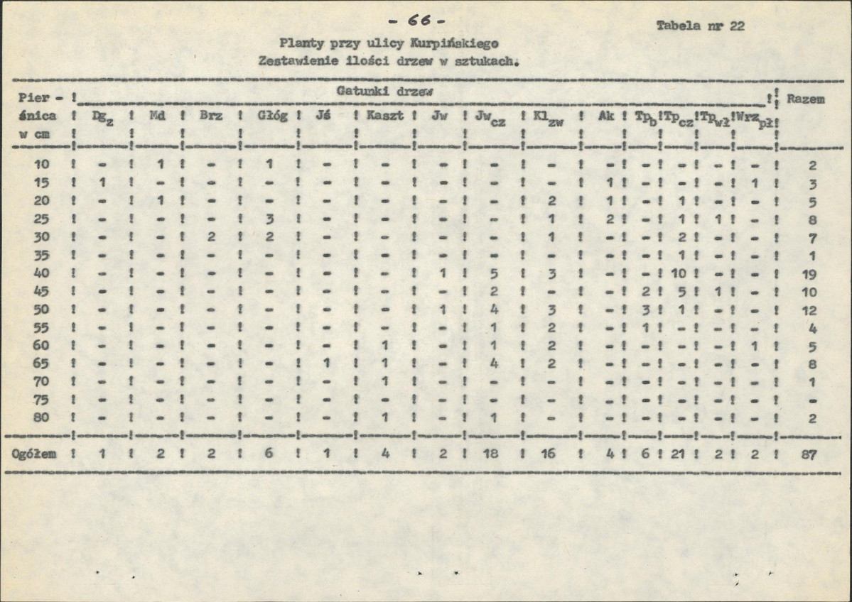EP - Ewidencja parkowa, skan nr 85
