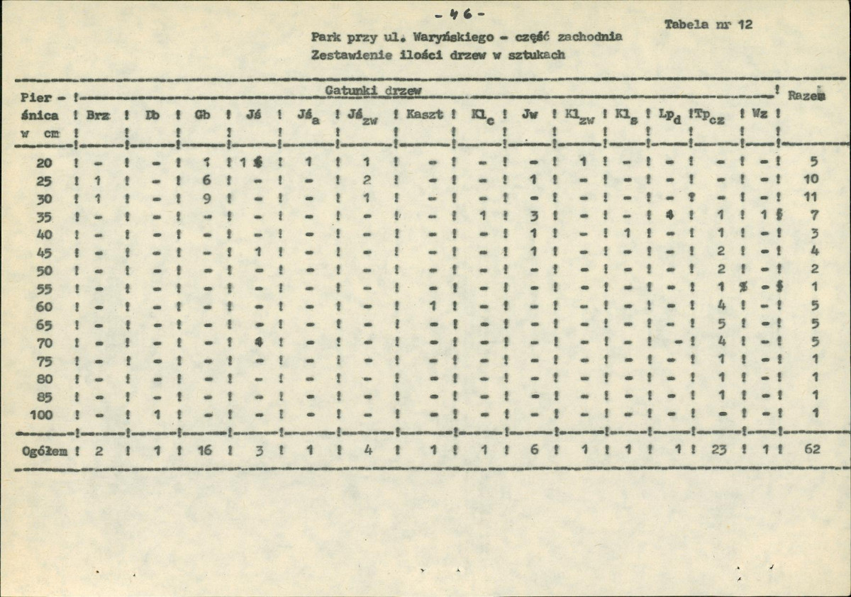 EP - Ewidencja parkowa, skan nr 65