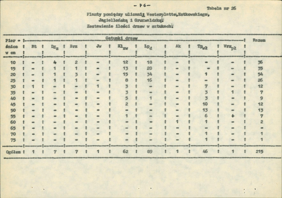 EP - Ewidencja parkowa, skan nr 95