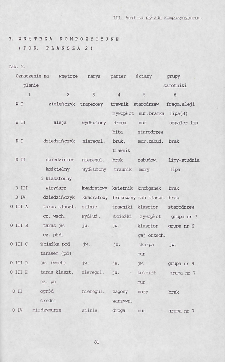 EP - Ewidencja parkowa, skan nr 89