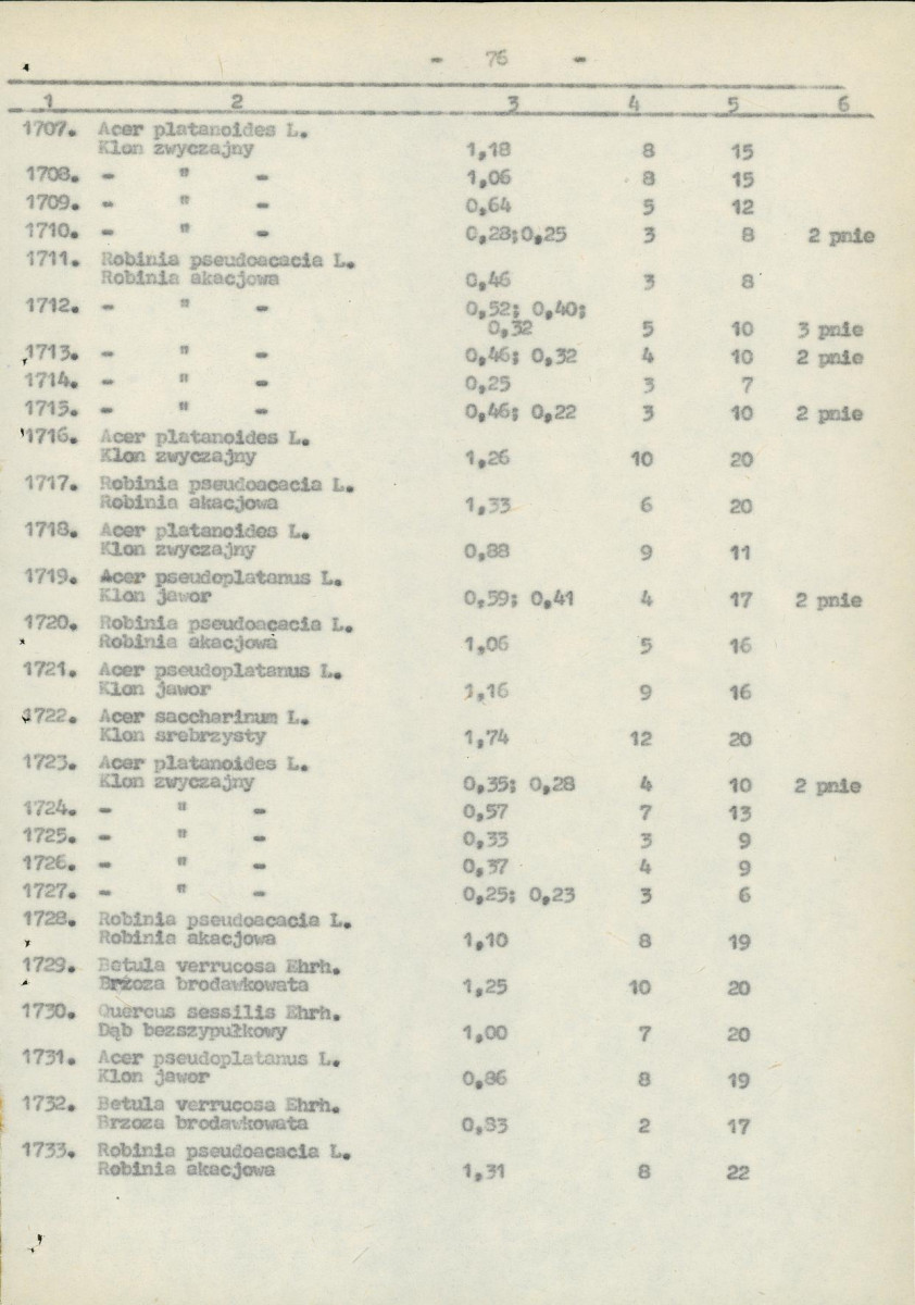 EP - Ewidencja parkowa, skan nr 79