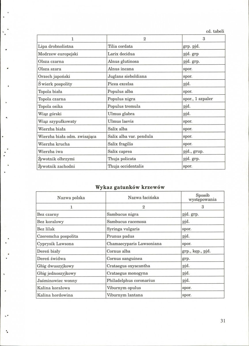 EP - Ewidencja parkowa, skan nr 51