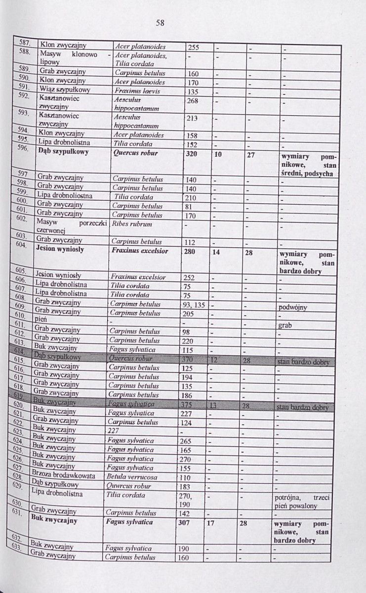 EP - Ewidencja parkowa, skan nr 77