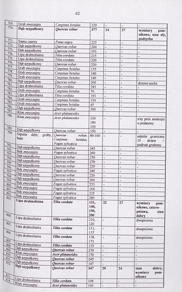 EP - Ewidencja parkowa, skan nr 81