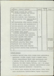 Ewidencja parkowa, skan nr 37